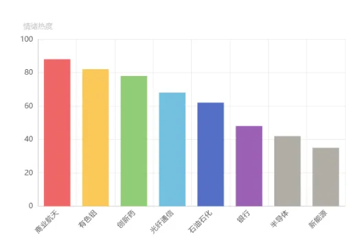 A股市场情绪日报报告日期:2026年3月31日(周三)
