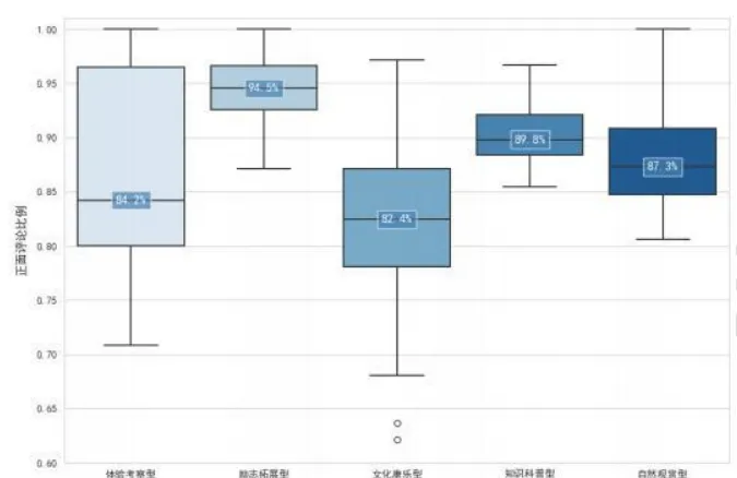中国研学市场大数据报告2025