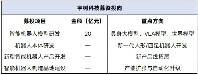 深度洞察 | 宇树科技IPO:市场影响与投资主线