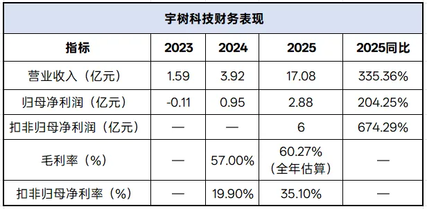 深度洞察 | 宇树科技IPO:市场影响与投资主线