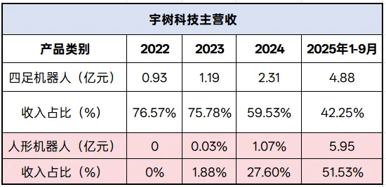 深度洞察 | 宇树科技IPO:市场影响与投资主线