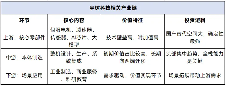 深度洞察 | 宇树科技IPO:市场影响与投资主线