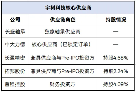 深度洞察 | 宇树科技IPO:市场影响与投资主线