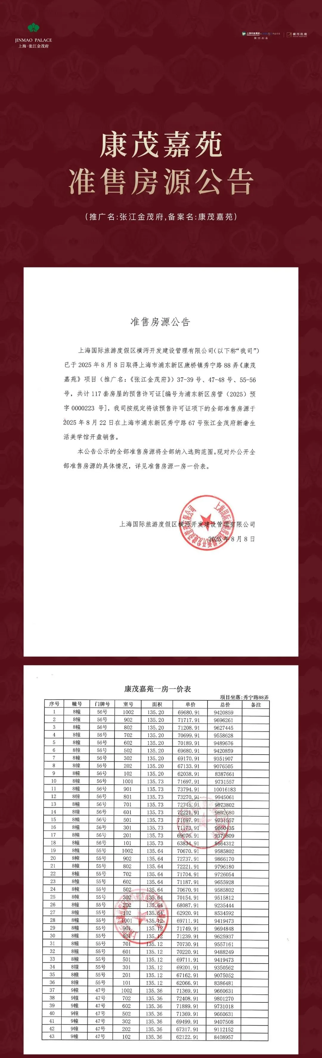 双央企造城,兑现力领跑市场!【张江金茂府】提前9个月交付!少量约92-135m²洋房热销,总价587万起