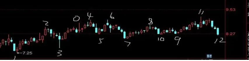 市场结构分类学(缠中说禅技术解析)19