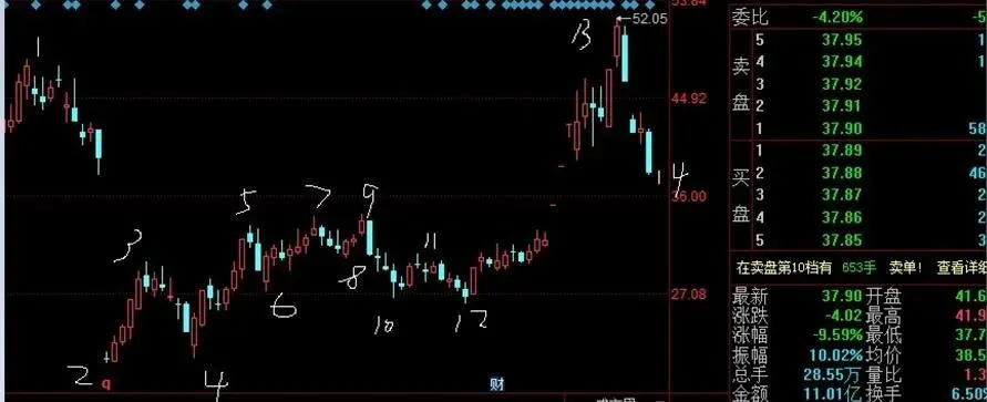 市场结构分类学(缠中说禅技术解析)19