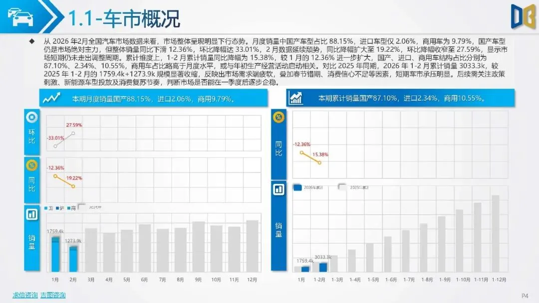 【研报-5159】汽车市场分析报告