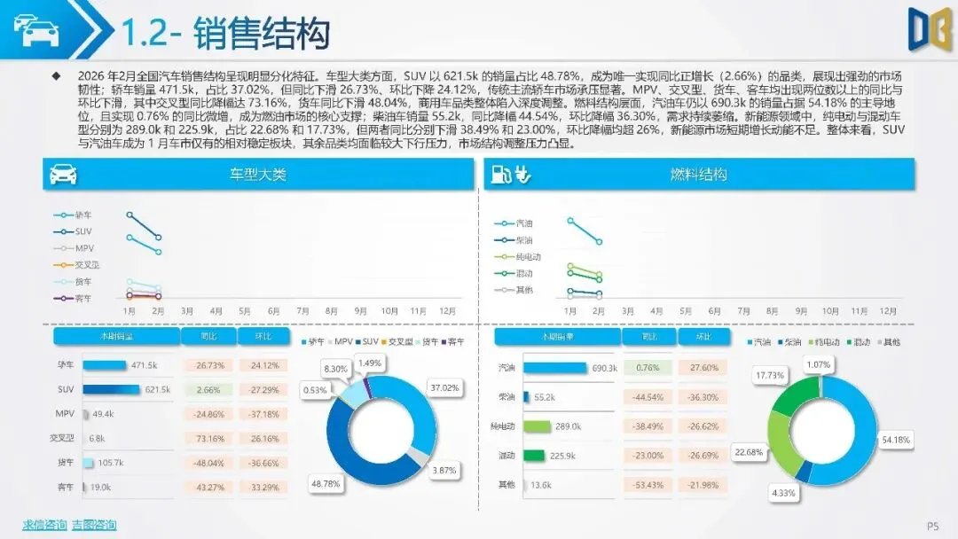 【研报-5159】汽车市场分析报告