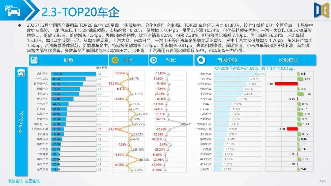 【研报-5159】汽车市场分析报告