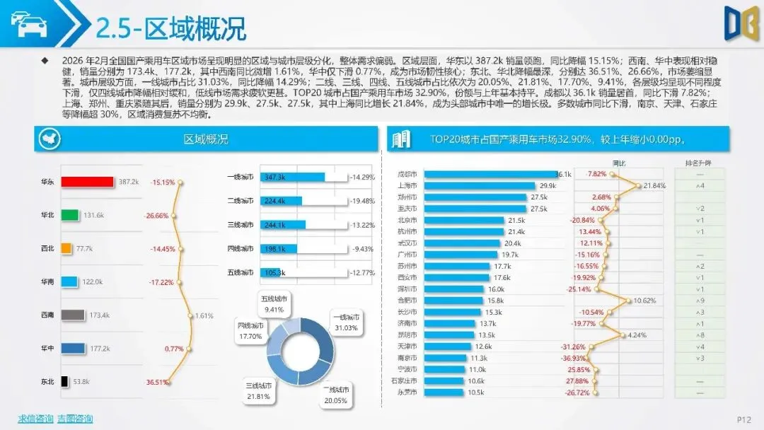 【研报-5159】汽车市场分析报告