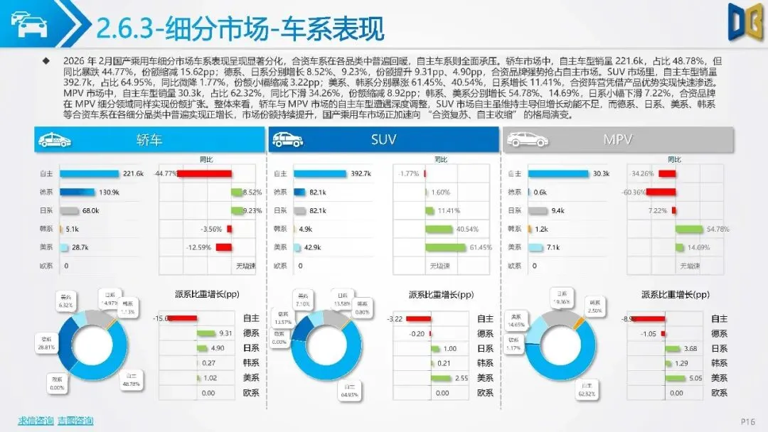 【研报-5159】汽车市场分析报告