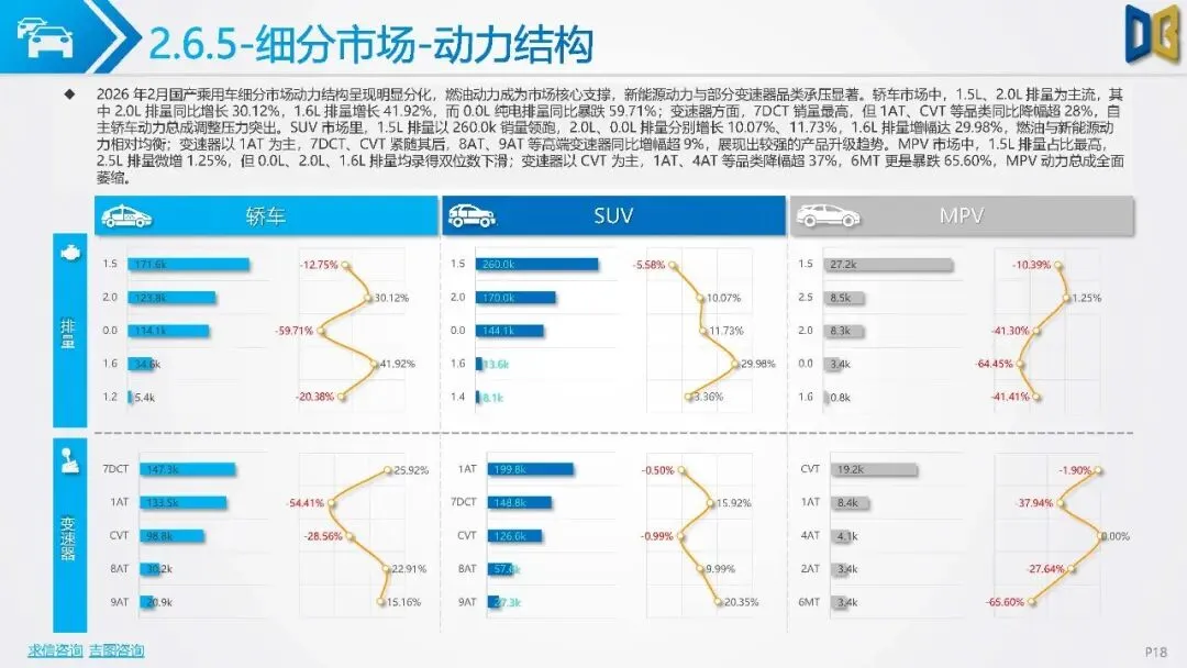 【研报-5159】汽车市场分析报告