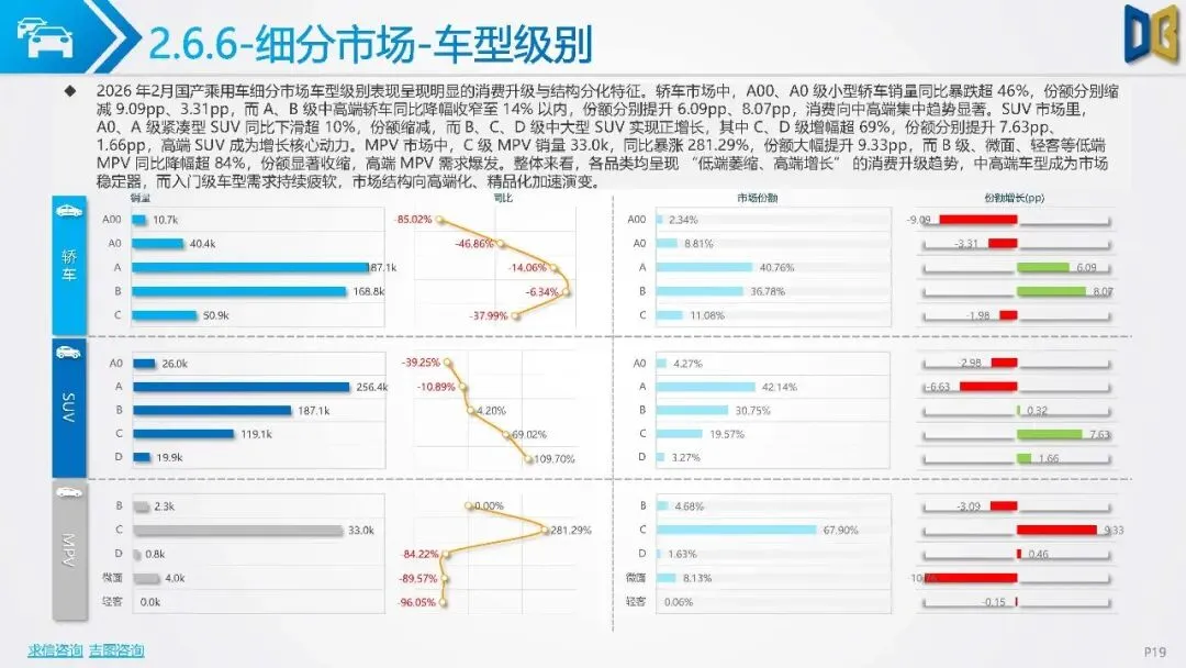 【研报-5159】汽车市场分析报告
