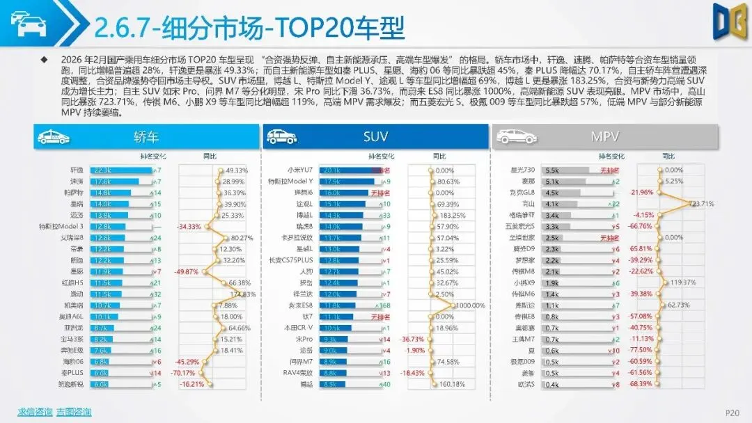 【研报-5159】汽车市场分析报告