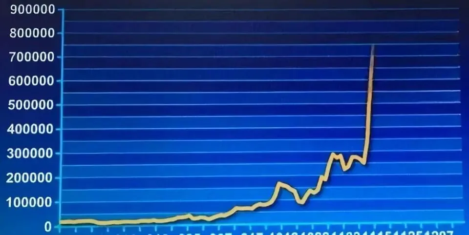 85%交易由手机完成:金融市场的移动化投资时代已来