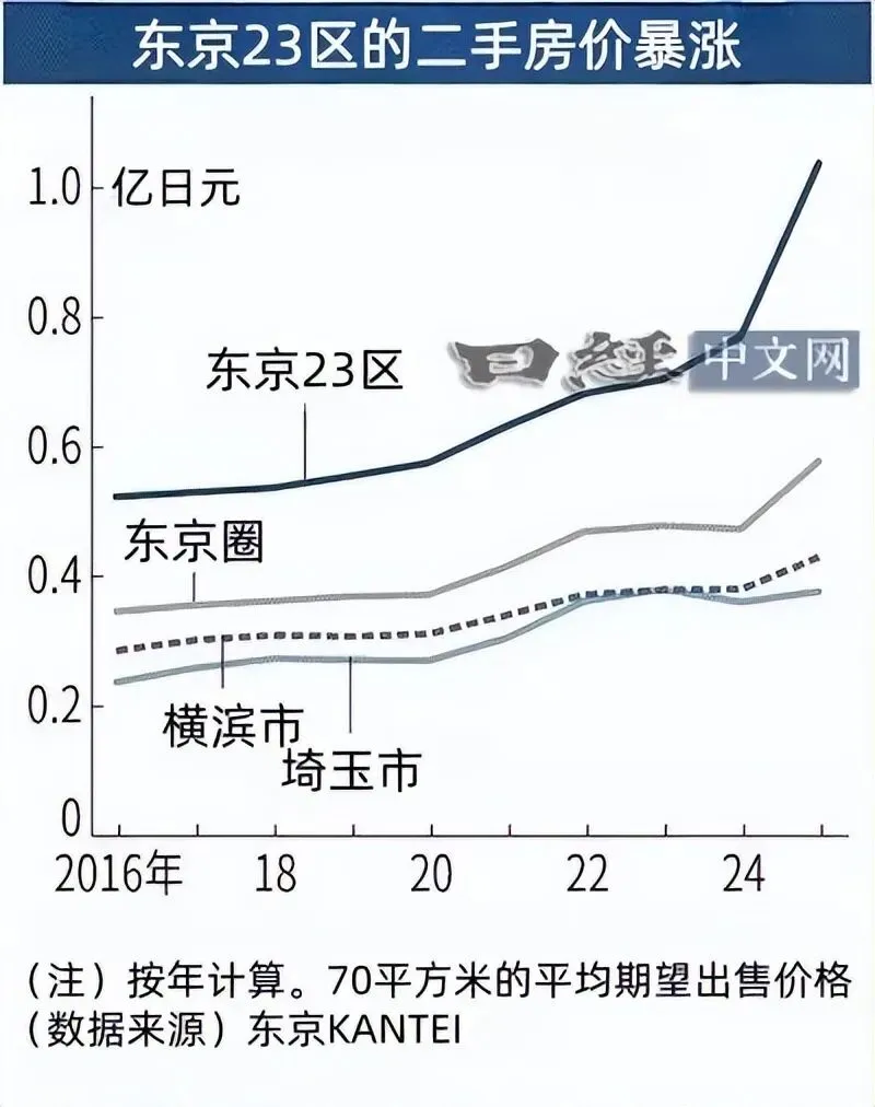 巴菲特从不预测市场,但他这套方法在楼市里正悄悄应验