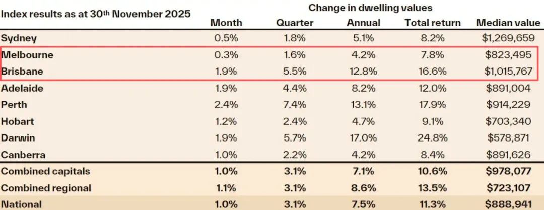 巴菲特从不预测市场,但他这套方法在楼市里正悄悄应验
