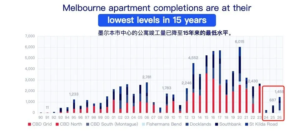 巴菲特从不预测市场,但他这套方法在楼市里正悄悄应验