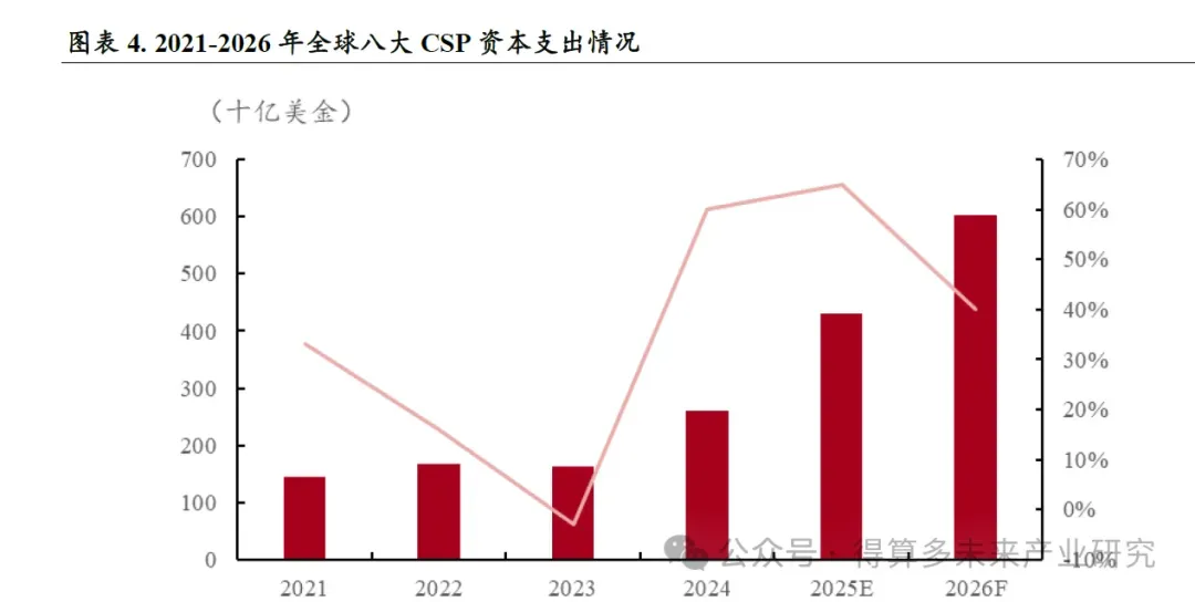 未来信息:存储市场发展驱动力分析(20页报告)