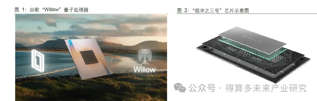 未来信息:量子计算市场概述与发展现状分析(30页报告)