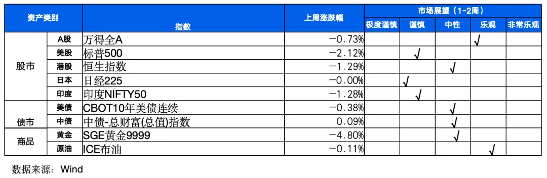 金金乐道·把握市场脉搏∣ 伊朗战事延续重塑资产定价:供给驱动油价上行,避险主导权益