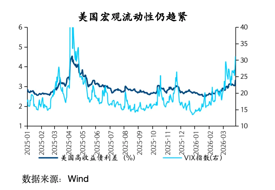 金金乐道·把握市场脉搏∣ 伊朗战事延续重塑资产定价:供给驱动油价上行,避险主导权益