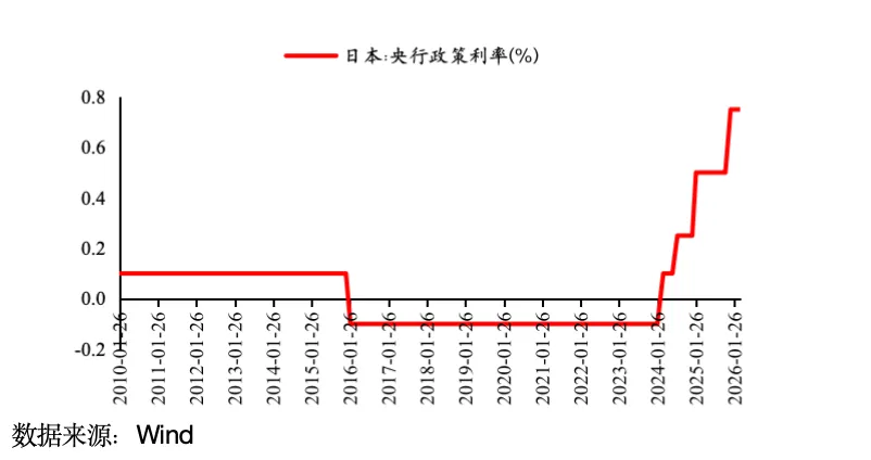 金金乐道·把握市场脉搏∣ 伊朗战事延续重塑资产定价:供给驱动油价上行,避险主导权益