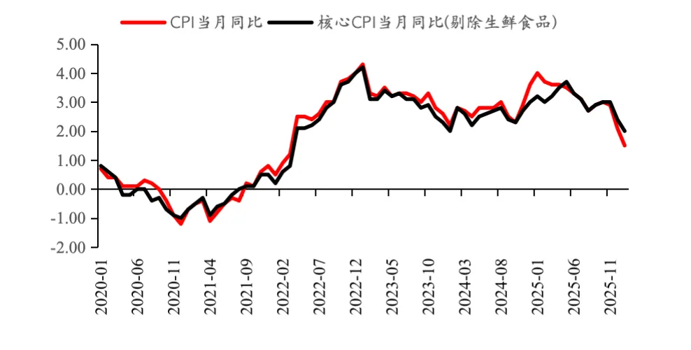 金金乐道·把握市场脉搏∣ 伊朗战事延续重塑资产定价:供给驱动油价上行,避险主导权益