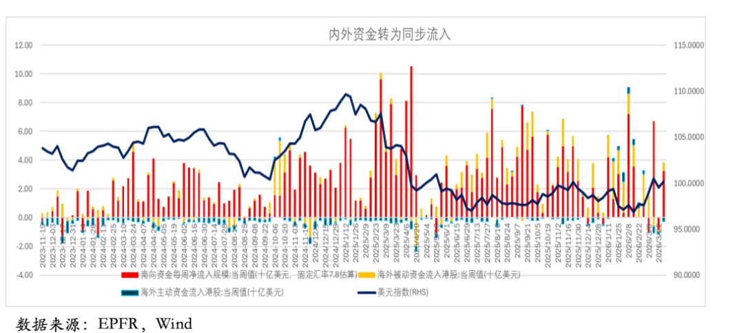 金金乐道·把握市场脉搏∣ 伊朗战事延续重塑资产定价:供给驱动油价上行,避险主导权益