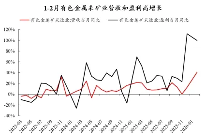 金金乐道·把握市场脉搏∣ 伊朗战事延续重塑资产定价:供给驱动油价上行,避险主导权益