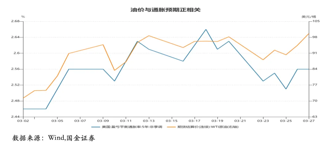 金金乐道·把握市场脉搏∣ 伊朗战事延续重塑资产定价:供给驱动油价上行,避险主导权益