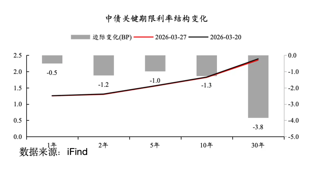 金金乐道·把握市场脉搏∣ 伊朗战事延续重塑资产定价:供给驱动油价上行,避险主导权益