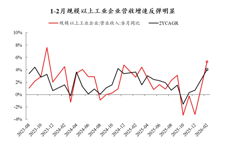 金金乐道·把握市场脉搏∣ 伊朗战事延续重塑资产定价:供给驱动油价上行,避险主导权益