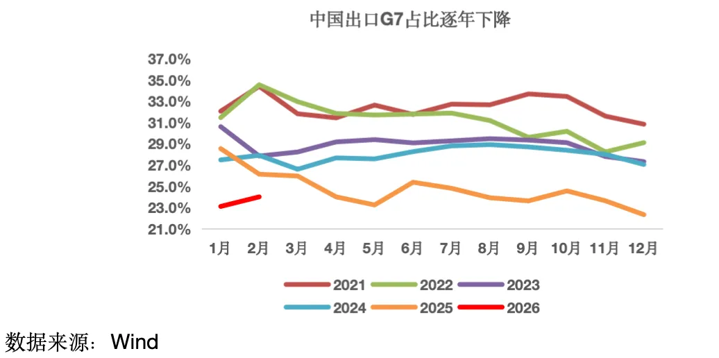 金金乐道·把握市场脉搏∣ 伊朗战事延续重塑资产定价:供给驱动油价上行,避险主导权益