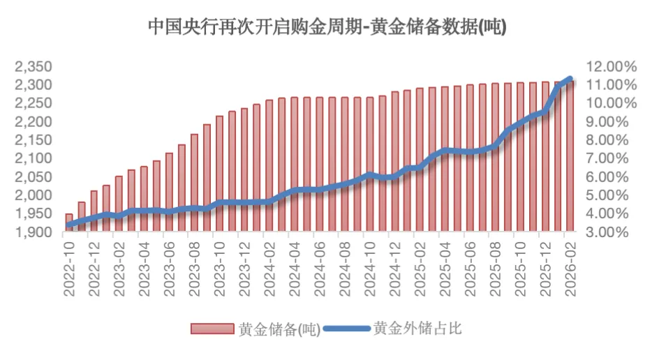 金金乐道·把握市场脉搏∣ 伊朗战事延续重塑资产定价:供给驱动油价上行,避险主导权益