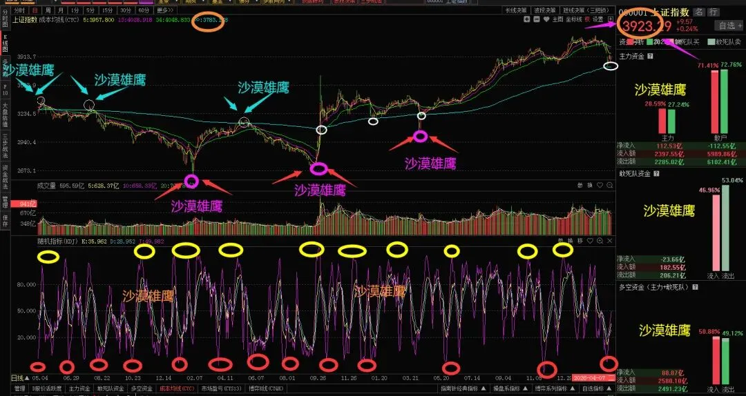 市场是否真正开始“脱敏”(3月31日早评)