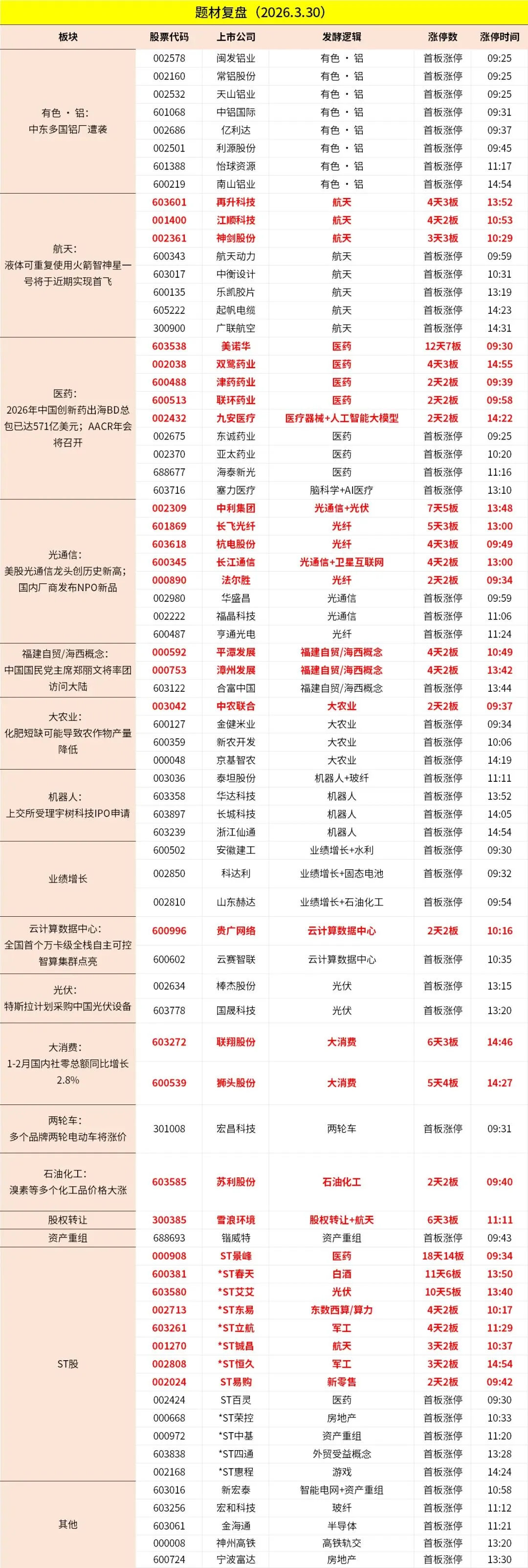 市场是否真正开始“脱敏”(3月31日早评)