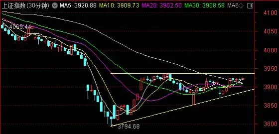 市场是否真正开始“脱敏”(3月31日早评)