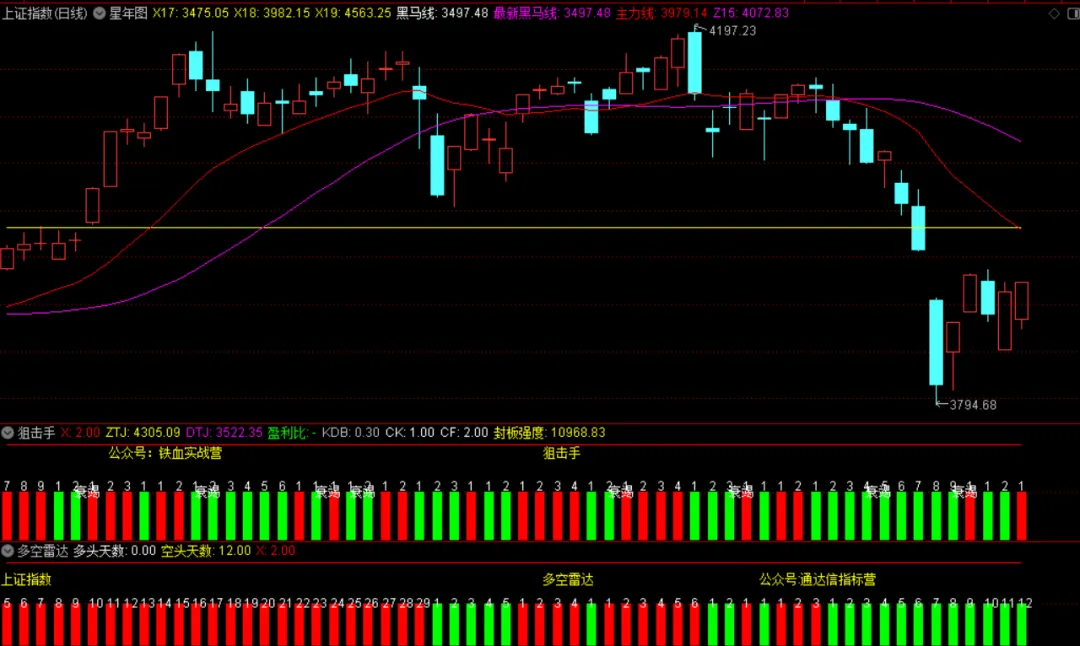 大A里,市场信心胜过百万雄兵