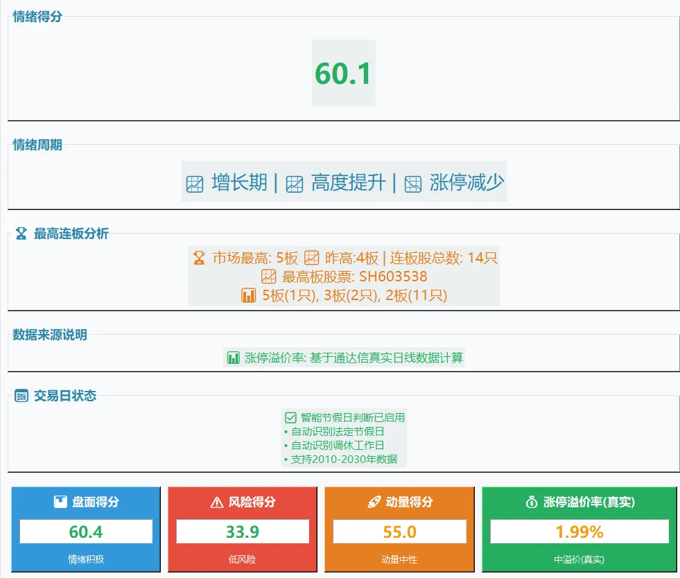 大A里,市场信心胜过百万雄兵