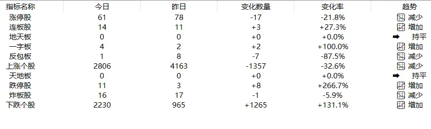大A里,市场信心胜过百万雄兵