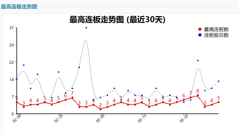 大A里,市场信心胜过百万雄兵
