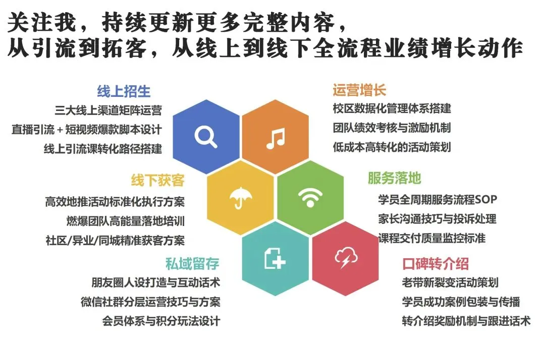 同城获客做不起来?不是没流量,是每一步都在“漏人”