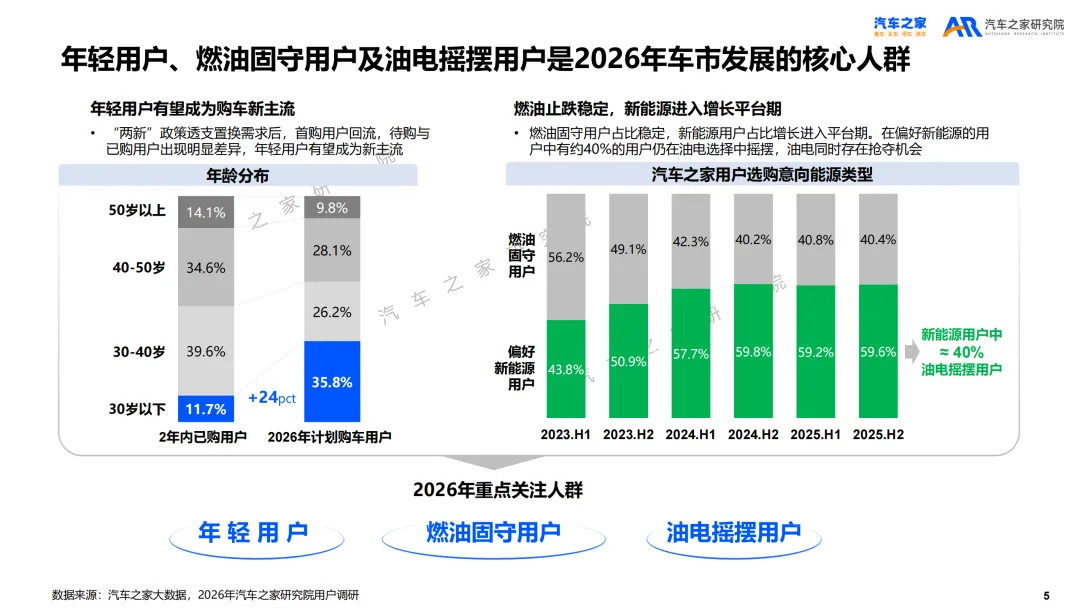 2026年乘用车市场用户趋势洞察报告(附下载)