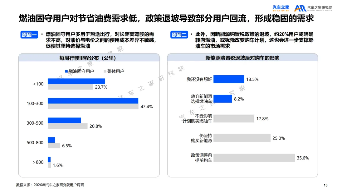 2026年乘用车市场用户趋势洞察报告(附下载)