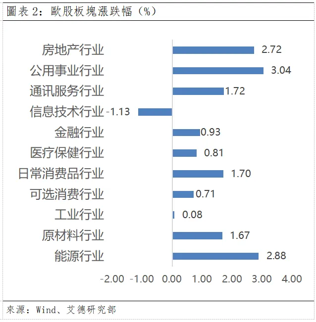 歐美早訊丨美歐市場漲跌不一,輕倉觀望較為安全