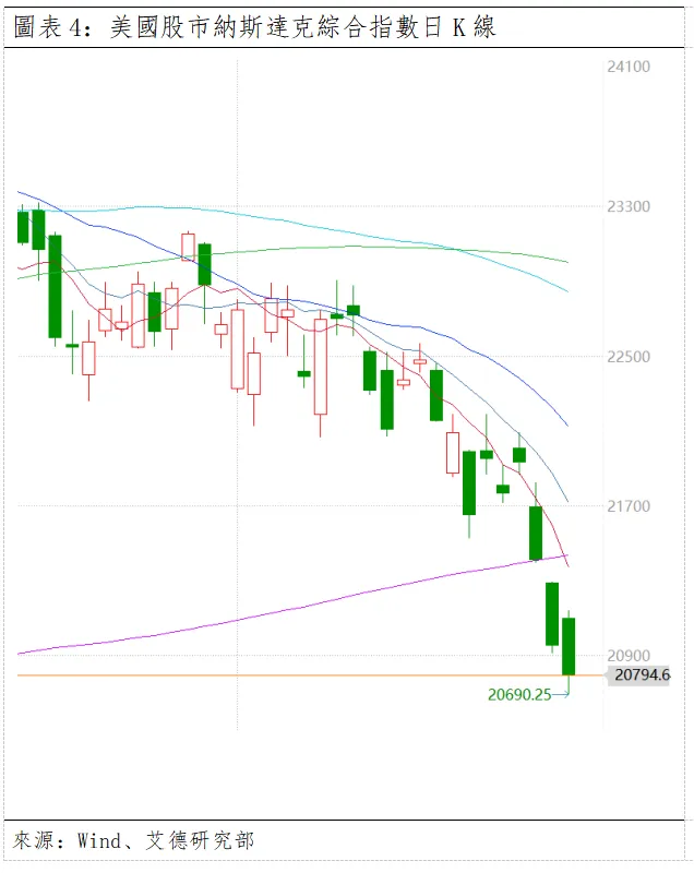 歐美早訊丨美歐市場漲跌不一,輕倉觀望較為安全