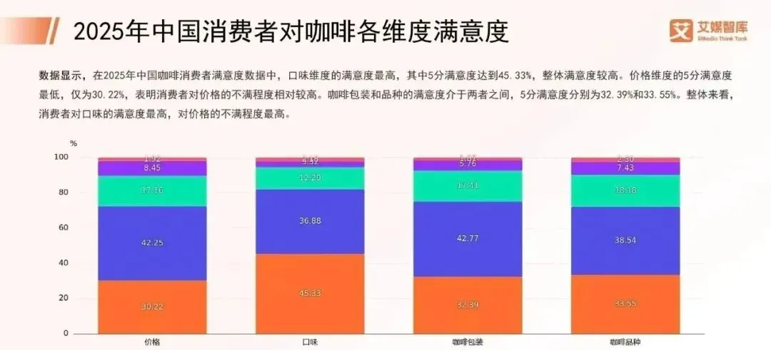 由艾媒调查报告看原浆咖啡杯托市场机会