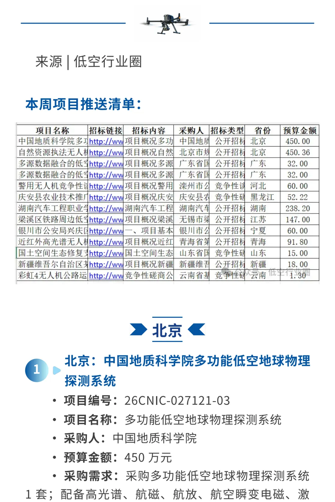 低空市场 | 本周招投标项目推送