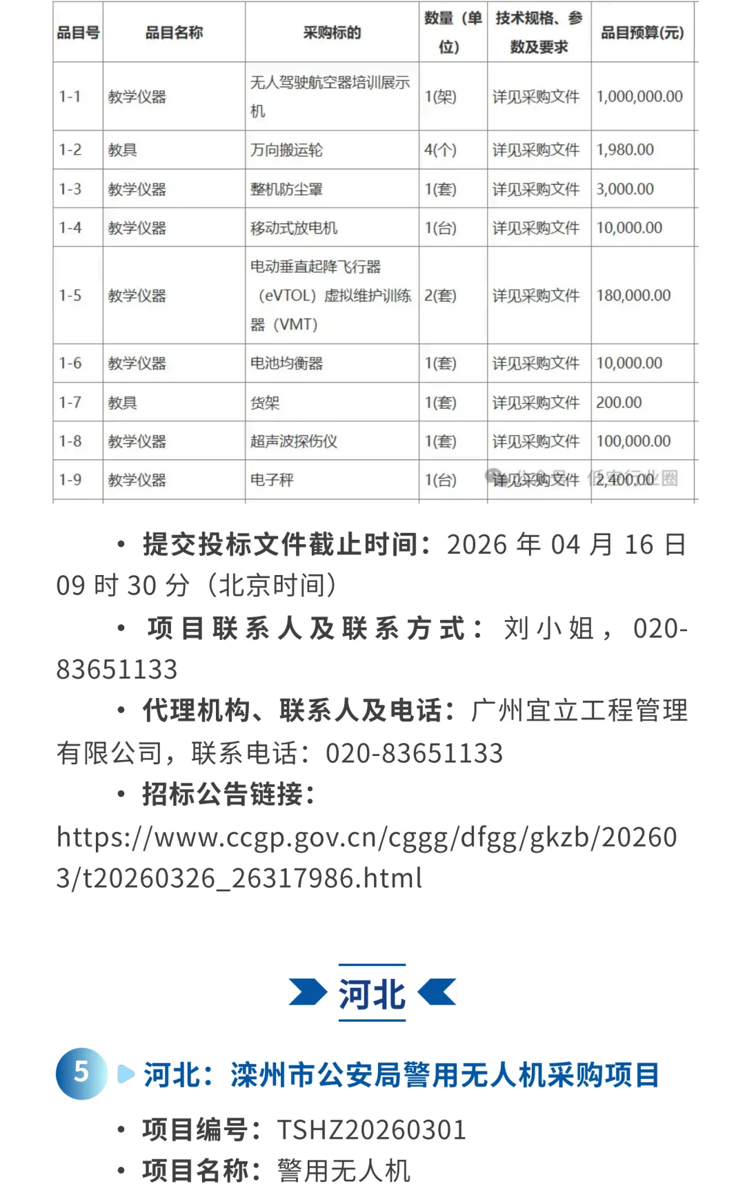 低空市场 | 本周招投标项目推送